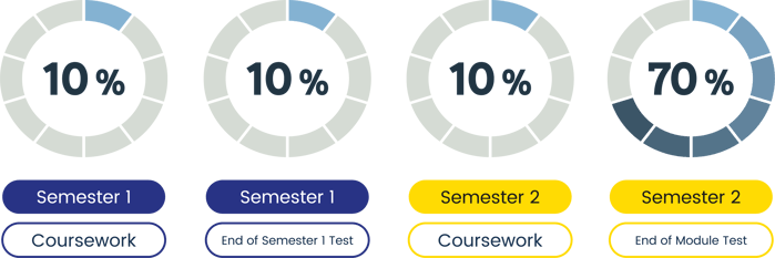 NCUK-Assessment