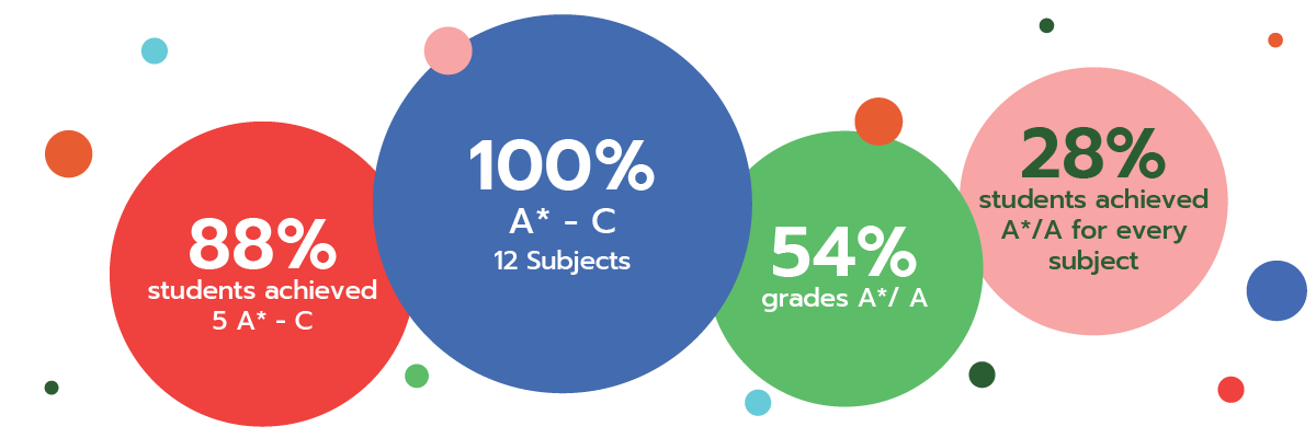 IGCresults2122_1200x400_16052023-02-1